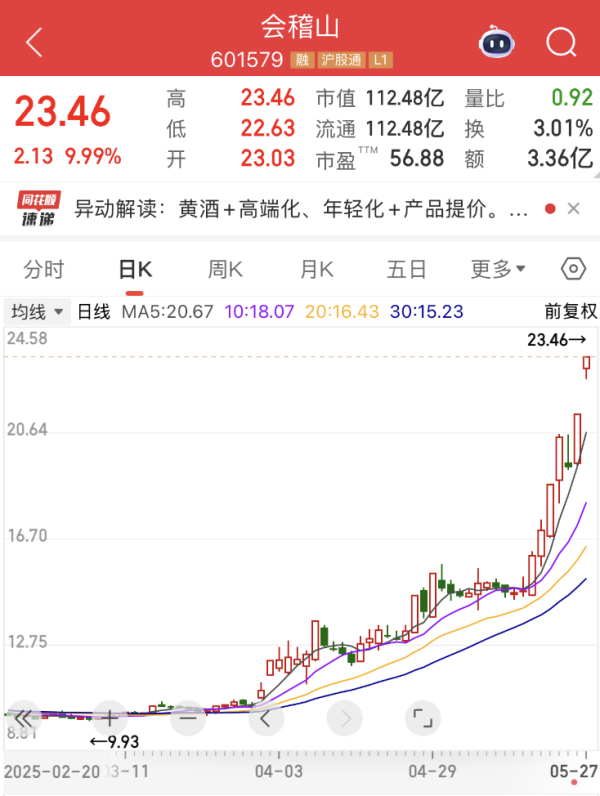 华信投资 这一概念涨势扩大，十余股封涨停！