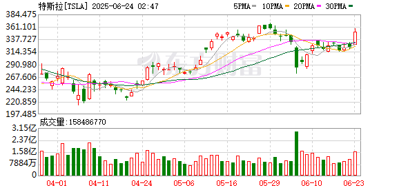 K图 TSLA_0