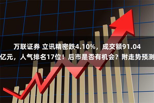 万联证券 立讯精密跌4.10%，成交额91.04亿元，人气排名17位！后市是否有机会？附走势预测