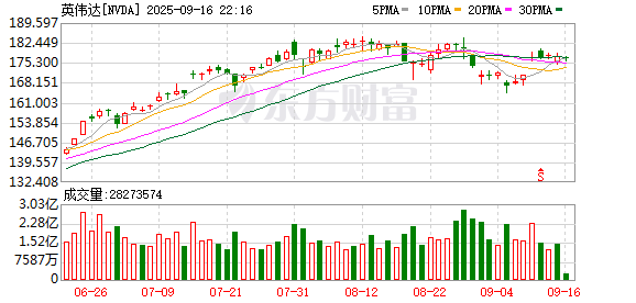 尚红网 英伟达承诺捐赠2500万美元用于支持人工智能教育项目