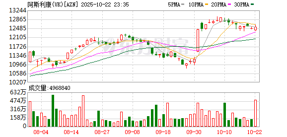 配资吧 阿斯利康传人事变动，赖明隆离任