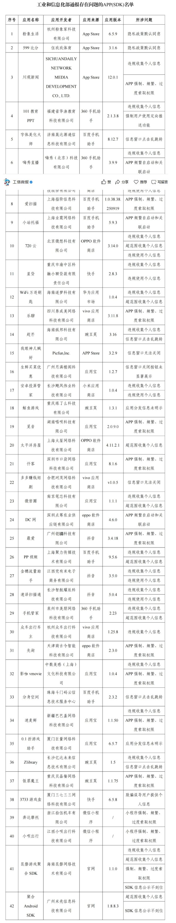 牛股动力 手机管家等42款APP侵害用户权益被通报